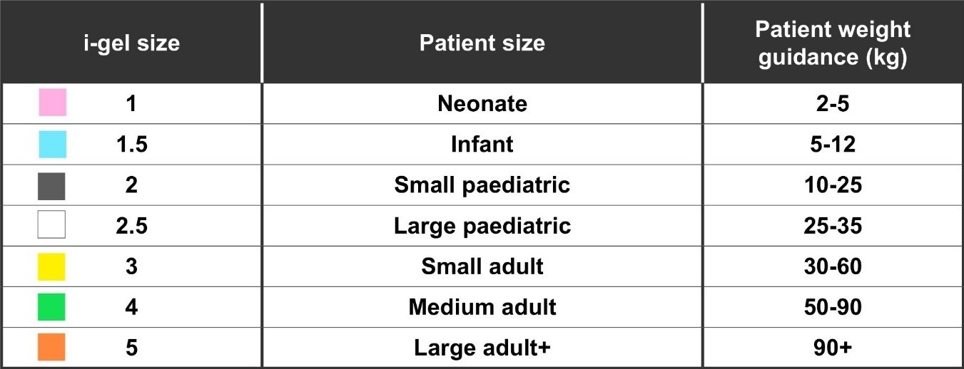 A diagram showing various i-gel sizes