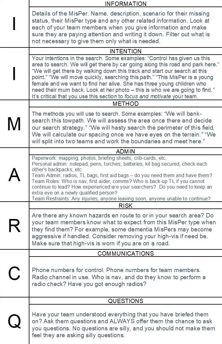 A diagram showing the points of IIMARCQ