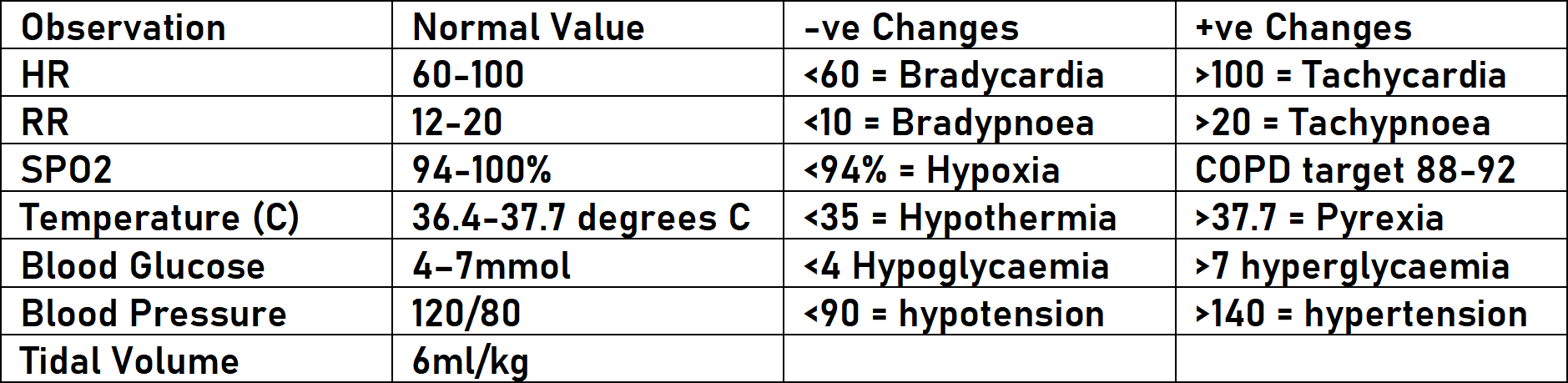 A diagram showing various observable values