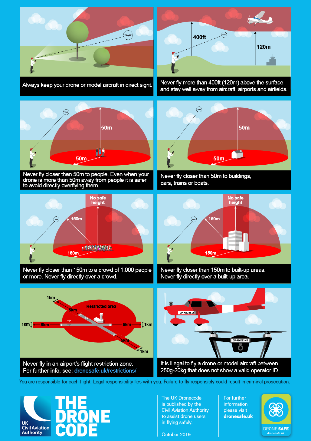 A diagram showing rules surrounding drone flights